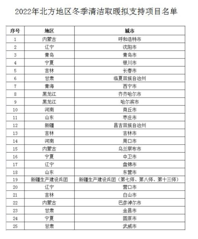 全国热力地图出炉(全国城市热力地图出炉)