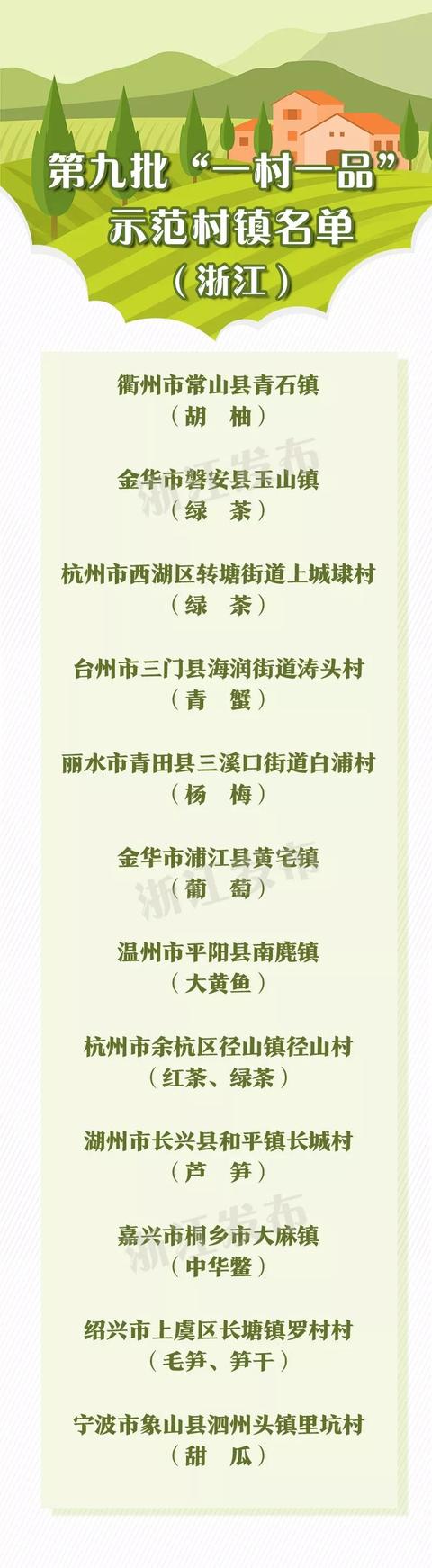 浙江有哪些特产值得带(浙江12地成为新一批全国示范)