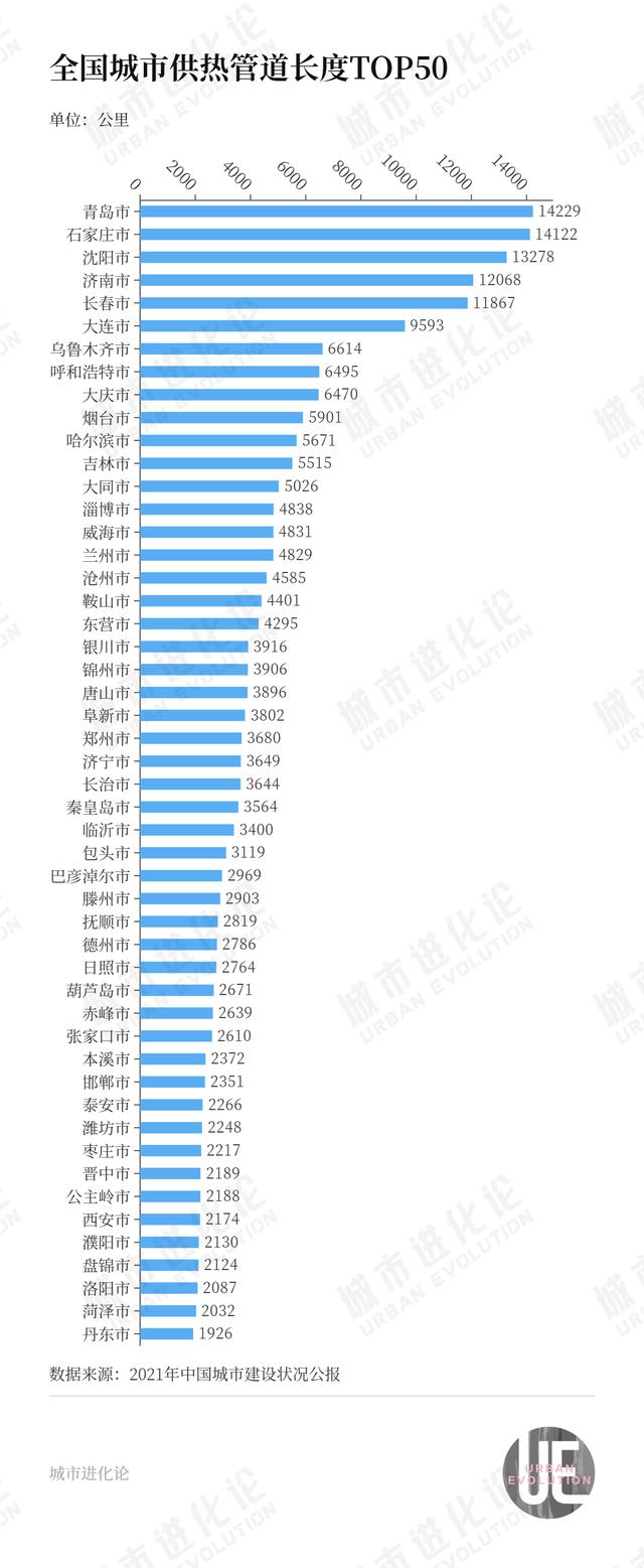 全国热力地图出炉(全国城市热力地图出炉)