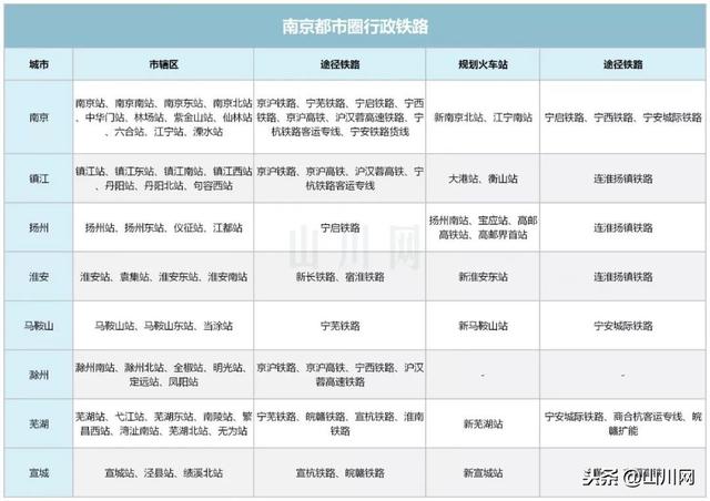 南京都市圈的未来如何(新一线城市圈崛起系列南京都市圈)