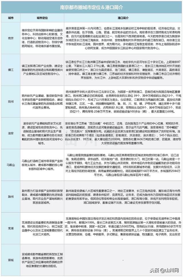 南京都市圈的未来如何(新一线城市圈崛起系列南京都市圈)