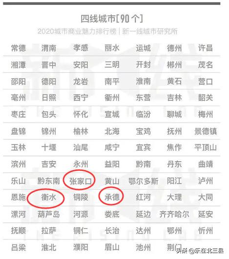 保定和廊坊为什么是二线城市(河北省城市商业魅力排行榜)