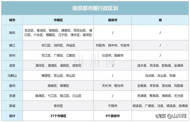 南京都市圈的未来如何(新一线城市圈崛起系列南京都市圈)