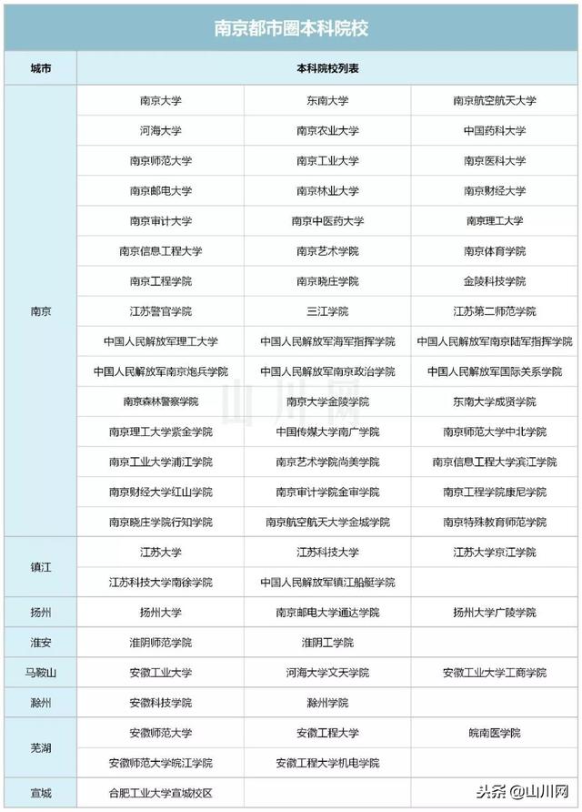 南京都市圈的未来如何(新一线城市圈崛起系列南京都市圈)
