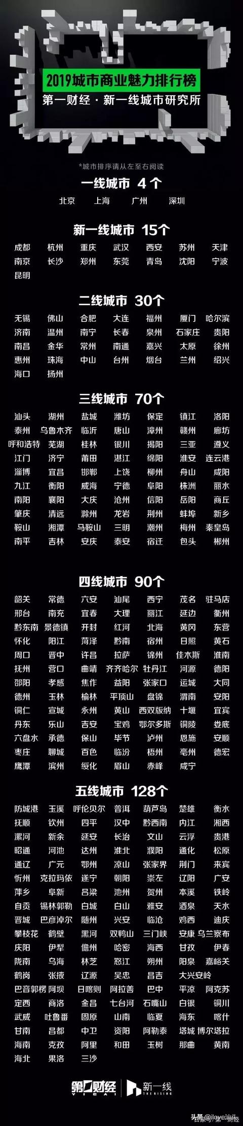 汕头什么线城市(汕头是几线城市)