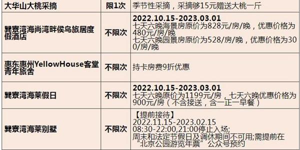 2023北京联合年卡费用及包括哪些景点 2023北京联合年卡费用及包括哪些景点