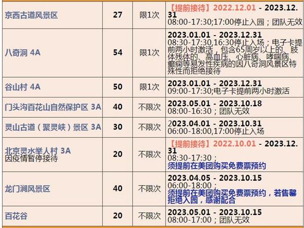 2023北京联合年卡费用及包括哪些景点 2023北京联合年卡费用及包括哪些景点
