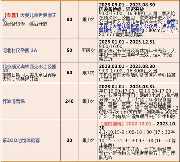 2023北京联合年卡费用及包括哪些景点 2023北京联合年卡费用及包括哪些景点
