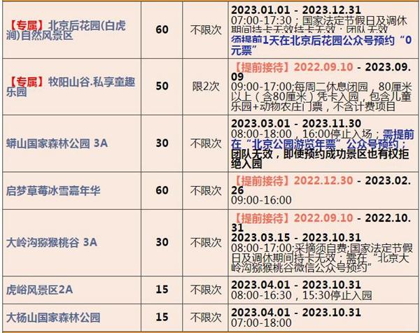 2023北京联合年卡费用及包括哪些景点 2023北京联合年卡费用及包括哪些景点