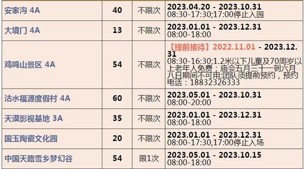 2023北京联合年卡费用及包括哪些景点 2023北京联合年卡费用及包括哪些景点