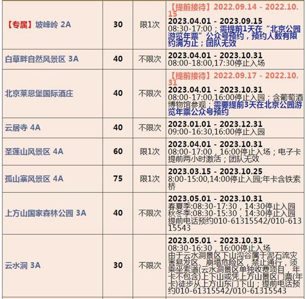 2023北京联合年卡费用及包括哪些景点 2023北京联合年卡费用及包括哪些景点