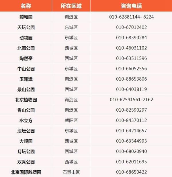 2023北京联合年卡费用及包括哪些景点 2023北京联合年卡费用及包括哪些景点