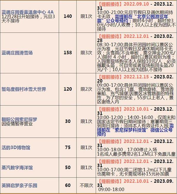 2023北京联合年卡费用及包括哪些景点 2023北京联合年卡费用及包括哪些景点
