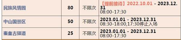 2023北京联合年卡费用及包括哪些景点 2023北京联合年卡费用及包括哪些景点