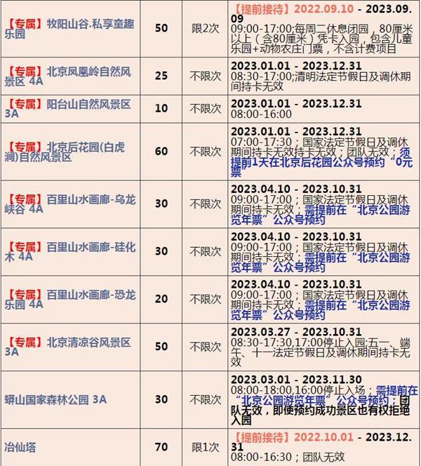 2023北京联合年卡费用及包括哪些景点 2023北京联合年卡费用及包括哪些景点
