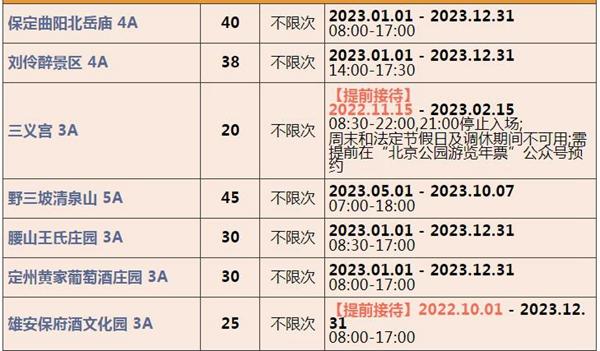 2023北京联合年卡费用及包括哪些景点 2023北京联合年卡费用及包括哪些景点