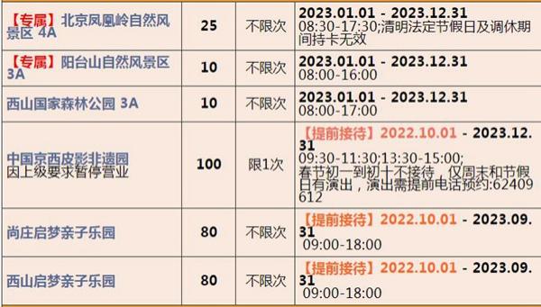 2023北京联合年卡费用及包括哪些景点 2023北京联合年卡费用及包括哪些景点