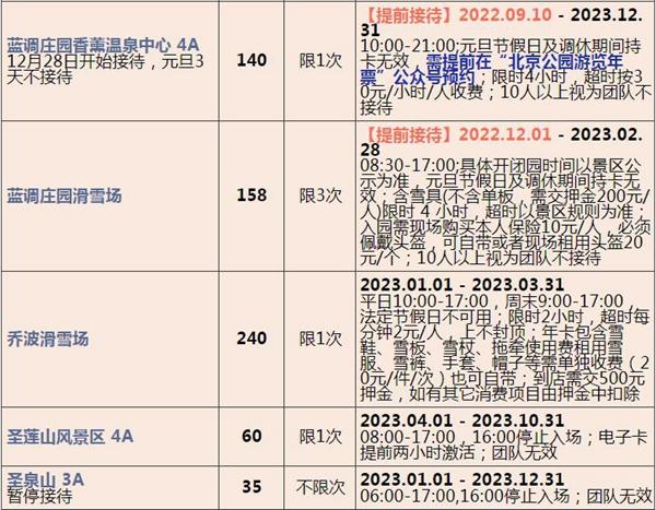 2023北京联合年卡费用及包括哪些景点 2023北京联合年卡费用及包括哪些景点