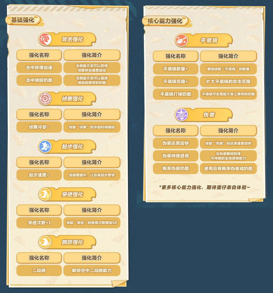 奶酪大作战！《蛋仔派对》全新玩法“极速追逃”上线，《猫和老鼠》联动地图限时开启！