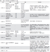 神经介入治疗带状疱疹引发尿潴留2例
